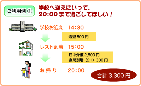 ご利用例1