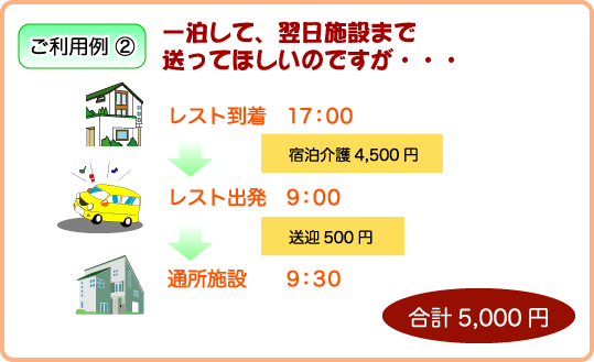 ご利用例2