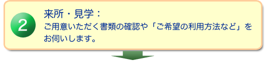 来所・見学：ご用意いただく書類の確認や「ご希望の利用方法など」をお伺いします。