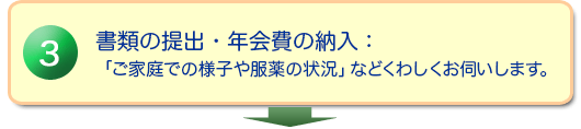 書類の提出・年会費の納入：「ご家庭での様子や服薬の状況」などくわしくお伺いします。