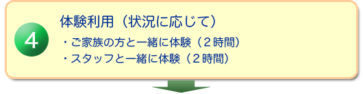 体験利用（状況に応じて）・ご家族の方と一緒に体験（２時間）・スタッフと一緒に体験（２時間）